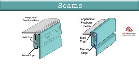 sheet metal side seam